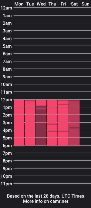 cam show schedule of andre_ruiz