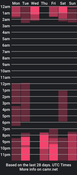 cam show schedule of andre_sky_