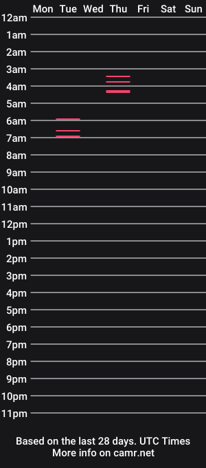 cam show schedule of andrea4_