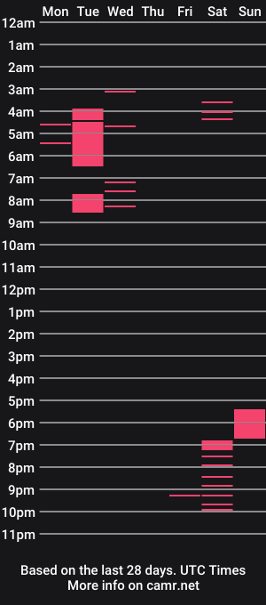 cam show schedule of andrea_333