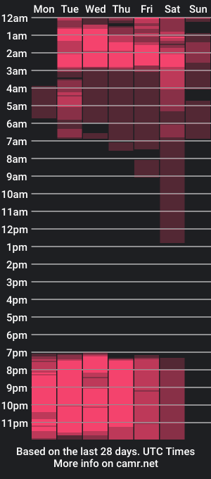 cam show schedule of andrea_cherry