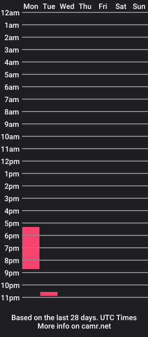 cam show schedule of andrea_flavio