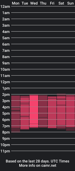 cam show schedule of andrea_flow