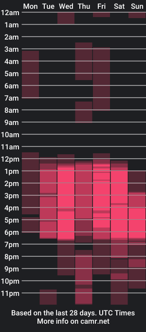 cam show schedule of andrea_gill_