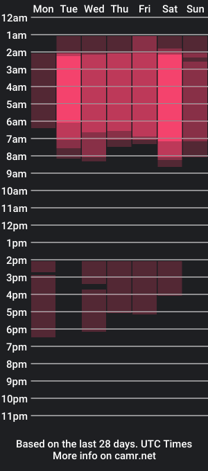 cam show schedule of andrea_guz