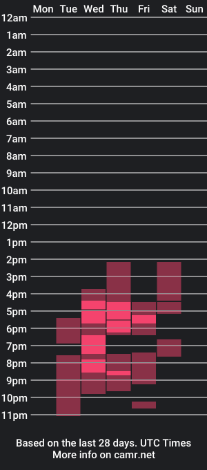 cam show schedule of andrea_loaiza2