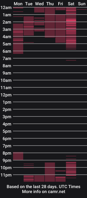 cam show schedule of andrea_martini_