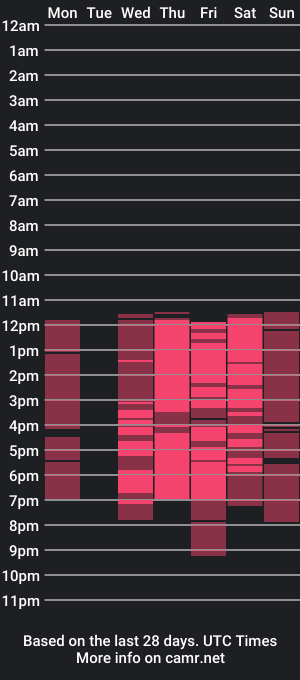 cam show schedule of andrea_mills_