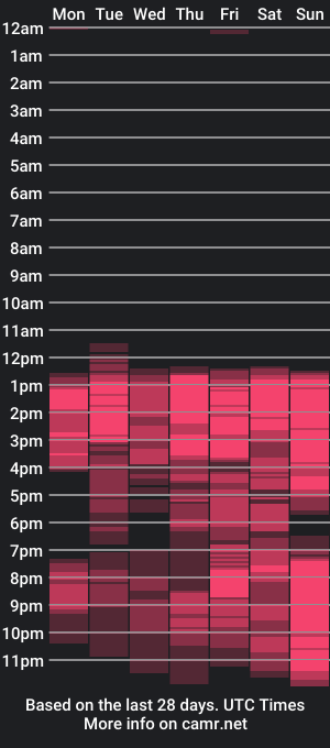 cam show schedule of andrea_ospina1