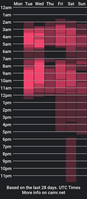 cam show schedule of andrea_ramoss_