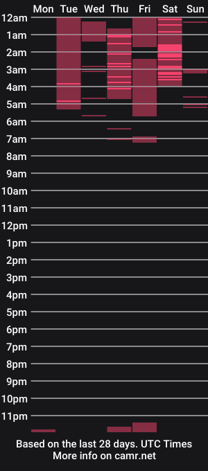cam show schedule of andrea_ruiz__