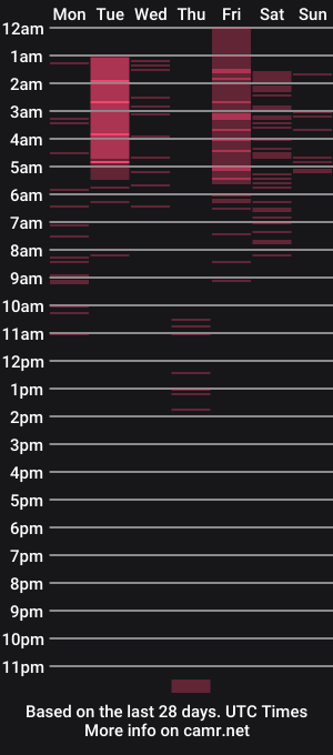 cam show schedule of andrea_svel