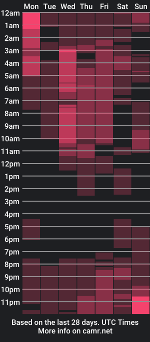 cam show schedule of andrea_vegaa