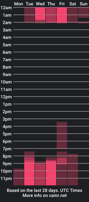 cam show schedule of andreaa_zoee_