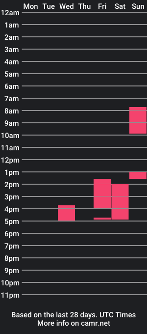 cam show schedule of andreaaa2024