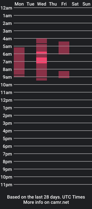 cam show schedule of andreaablunt