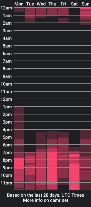 cam show schedule of andreaafoxx