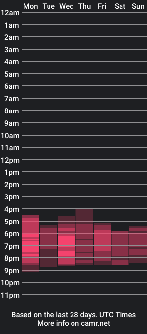 cam show schedule of andreaashton