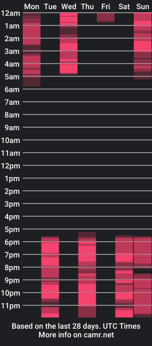 cam show schedule of andreabass