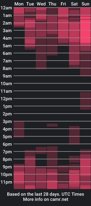 cam show schedule of andreacohenz