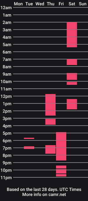 cam show schedule of andreacum