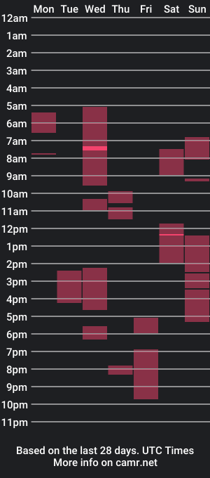 cam show schedule of andreafeetness