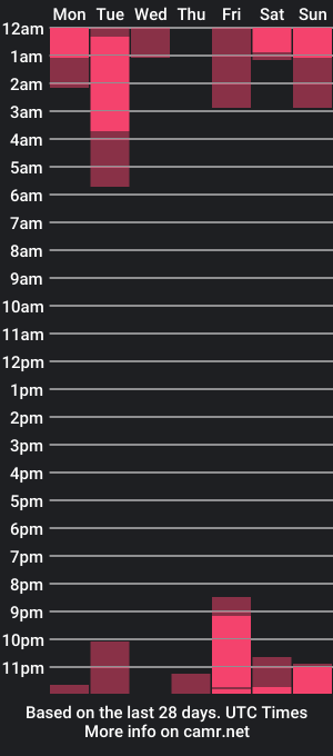 cam show schedule of andreandtatty