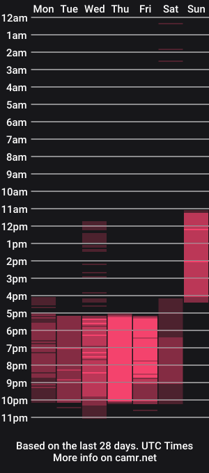 cam show schedule of andrearoux