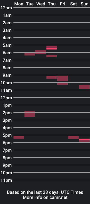 cam show schedule of andreas40cc