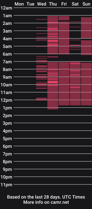 cam show schedule of andreasolomon
