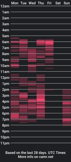 cam show schedule of andreaxhoney