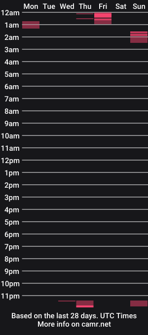 cam show schedule of andreboy20