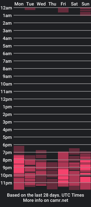 cam show schedule of andreeajj