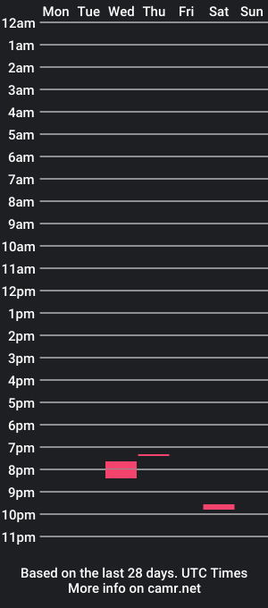 cam show schedule of andreiinsky