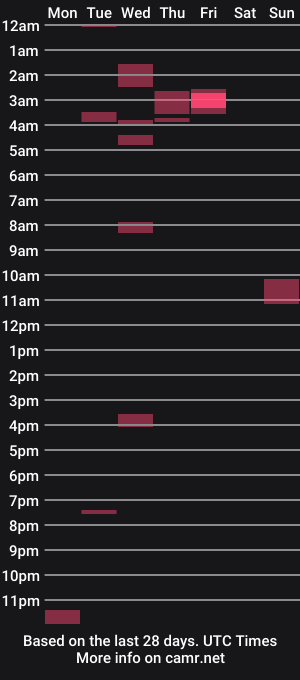 cam show schedule of andreij70