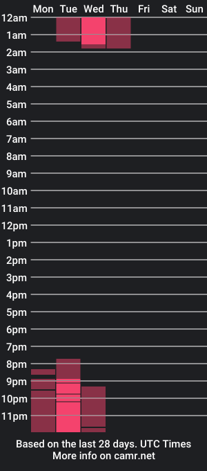 cam show schedule of andreinacruz_