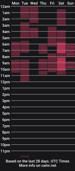 cam show schedule of andreita_lis_