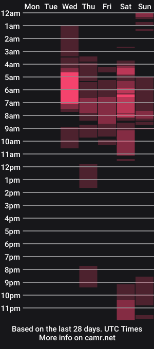 cam show schedule of andrelar_