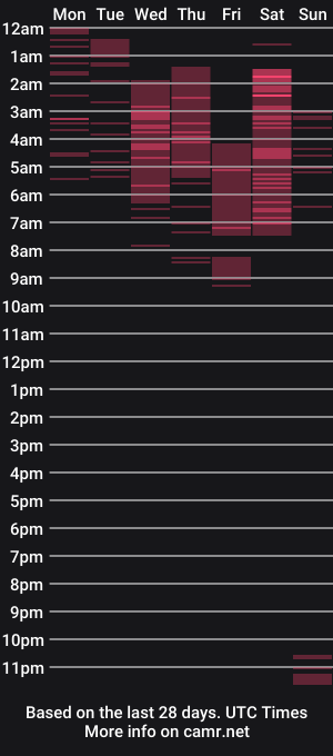 cam show schedule of andremariin