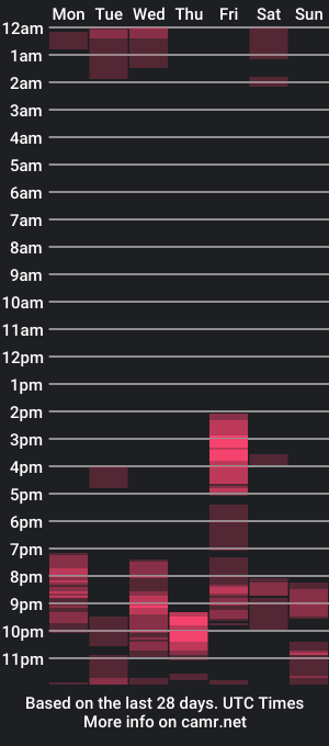 cam show schedule of andrerwc33