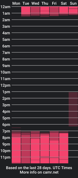 cam show schedule of andres__gonzalez