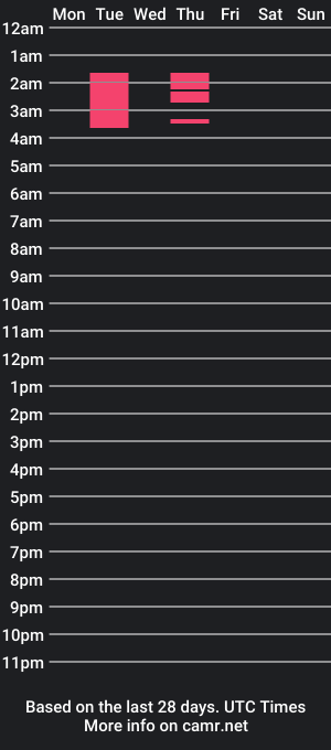 cam show schedule of andres_bottero