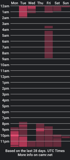 cam show schedule of andres_colins