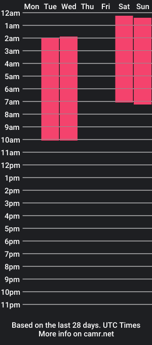 cam show schedule of andres_fischer