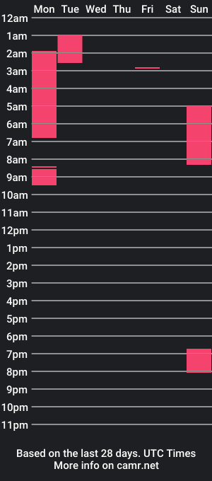 cam show schedule of andres_jiimz_dz