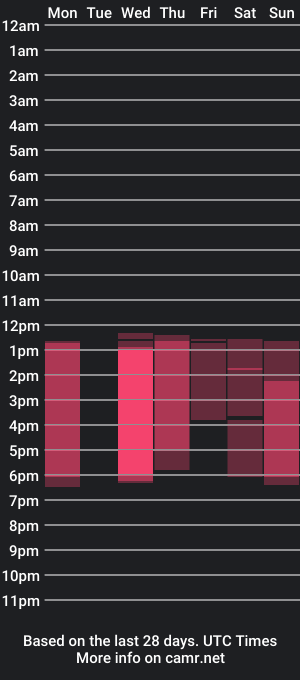 cam show schedule of andres_mgc