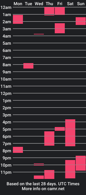 cam show schedule of andres_stry