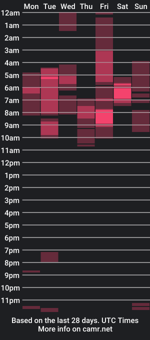 cam show schedule of andres_uribe_