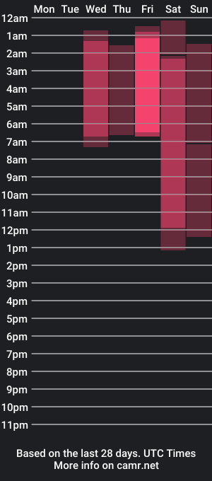 cam show schedule of andresblackhot777