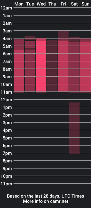 cam show schedule of andrescooper